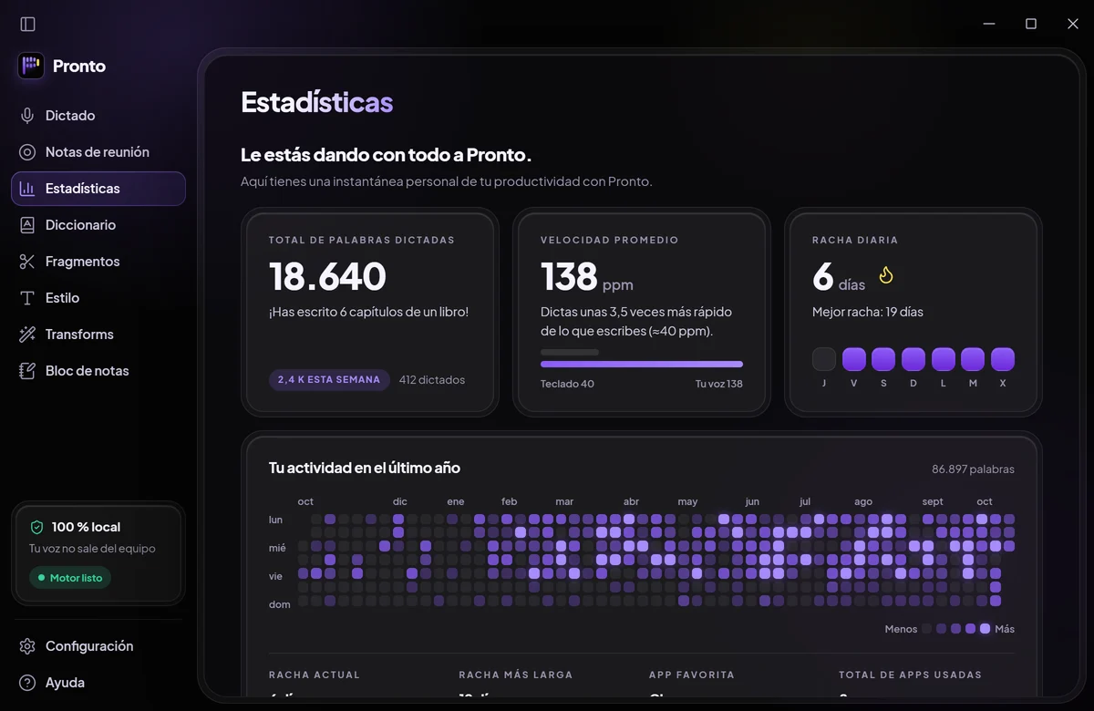 Pantalla de estadísticas: 18.640 palabras, 138 palabras por minuto y 6 días de racha